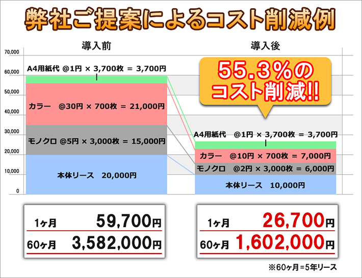 コスト削減