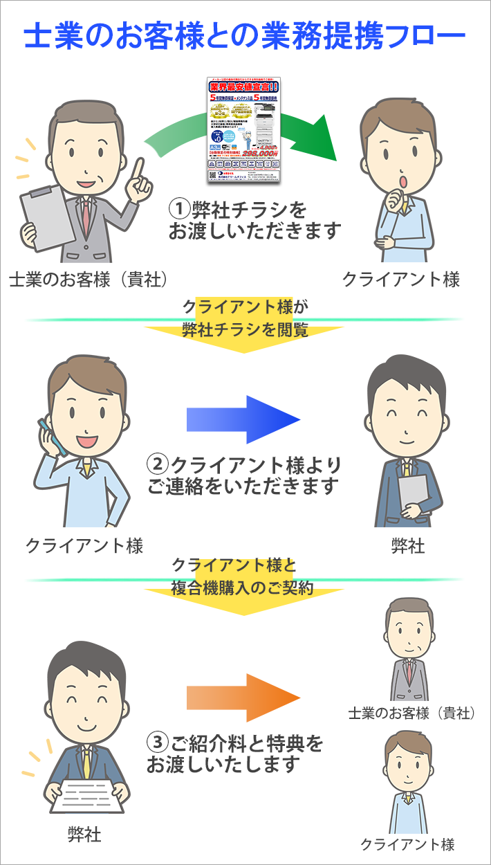 士業のお客様との提携フロー