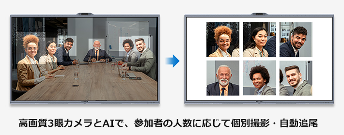 発言者にズームアップ