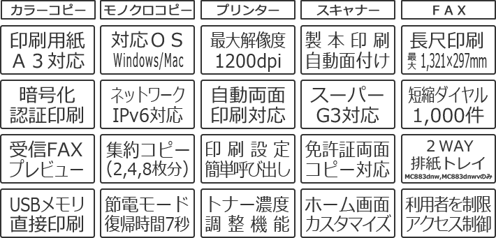OKI複合機の機能一覧