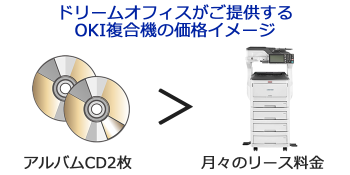 アルバム2枚分より安い