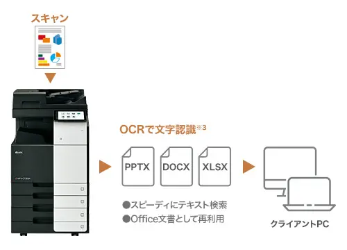 様々なファイル形式に変換して再利用