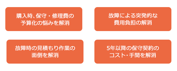 本体の7年間無償保証サービス