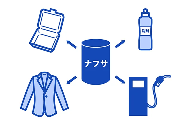 複合機が高くなる本当の理由！今起きている「ナフサショック」とは