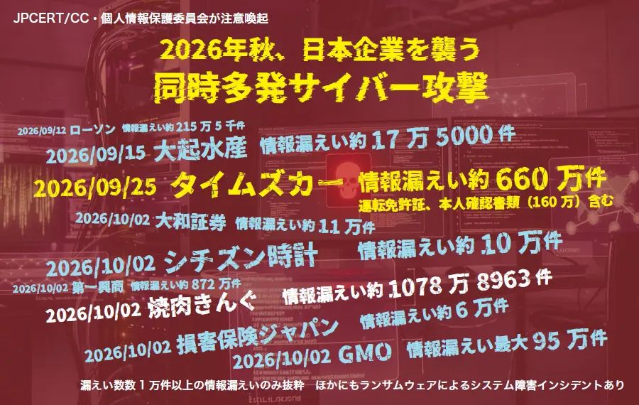 企業に求められるサイバーセキュリティ対策